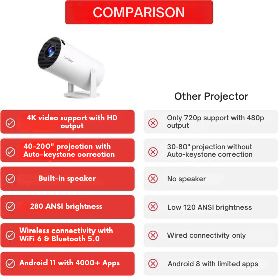 Cinematic Projector Portable Home Theater™